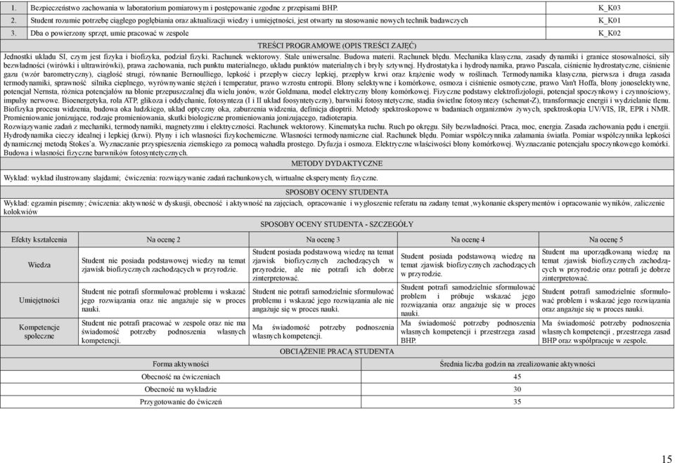 Dba o powierzony sprzęt, umie pracować w zespole K_K02 TREŚCI PROGRAMOWE (OPIS TREŚCI ZAJĘĆ) Jednostki układu SI, czym jest fizyka i biofizyka, podział fizyki. Rachunek wektorowy. Stałe uniwersalne.