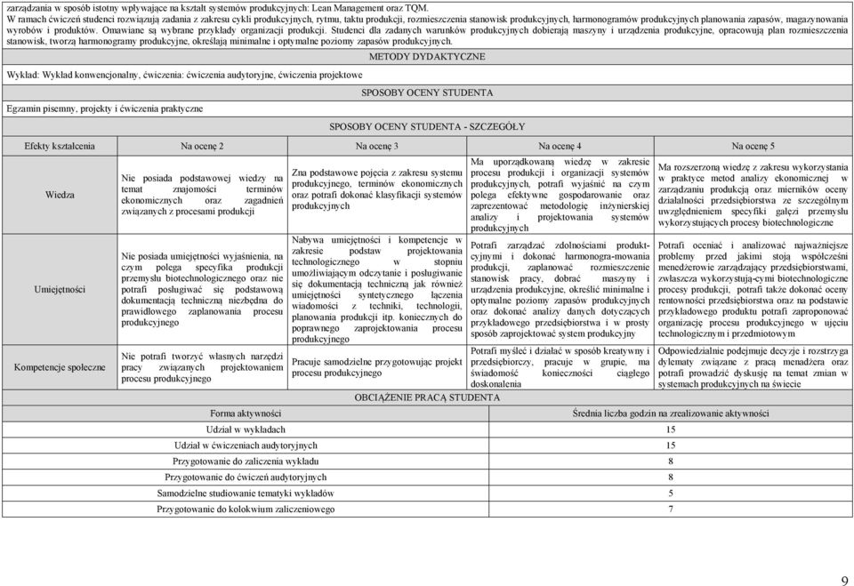 magazynowania wyrobów i produktów. Omawiane są wybrane przykłady organizacji produkcji.