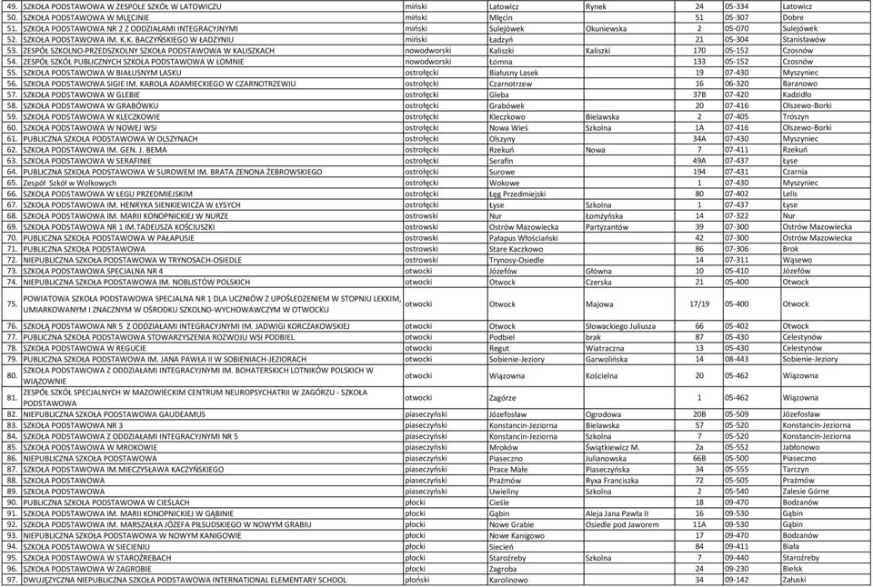 ZESPÓŁ SZKOLNO-PRZEDSZKOLNY SZKOŁA PODSTAWOWA W KALISZKACH nowodworski Kaliszki Kaliszki 170 05-152 Czosnów 54.