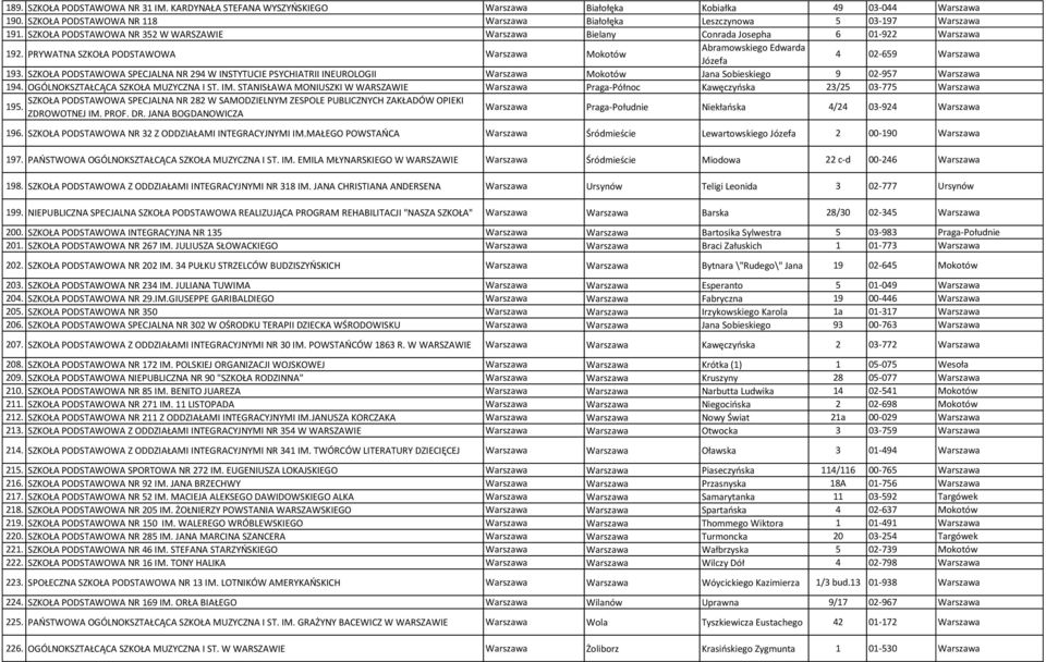 SZKOŁA PODSTAWOWA SPECJALNA NR 294 W INSTYTUCIE PSYCHIATRII INEUROLOGII Warszawa Mokotów Jana Sobieskiego 9 02-957 Warszawa 194. OGÓLNOKSZTAŁCĄCA SZKOŁA MUZYCZNA I ST. IM.