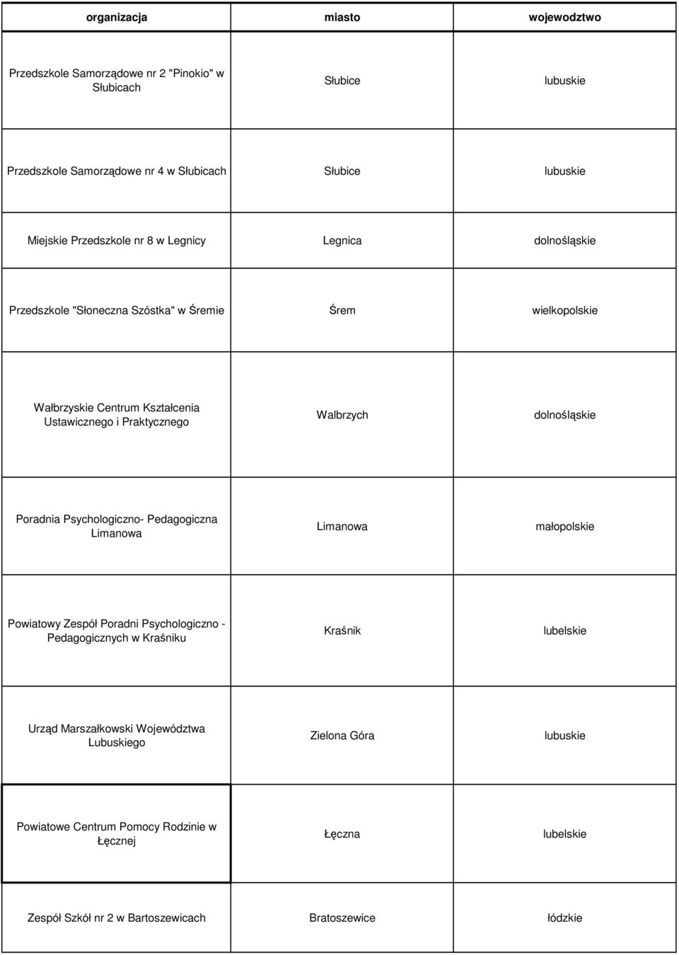 Walbrzych dolnośląskie Poradnia Psychologiczno- Pedagogiczna Limanowa Limanowa małopolskie Powiatowy Zespół Poradni Psychologiczno - Pedagogicznych w Kraśniku Kraśnik