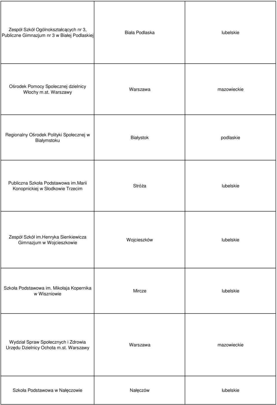 marii Konopnickiej w Słodkowie Trzecim Stróża Zespół Szkół im.henryka Sienkiewicza Gimnazjum w Wojcieszkowie Wojcieszków Szkoła Podstawowa im.