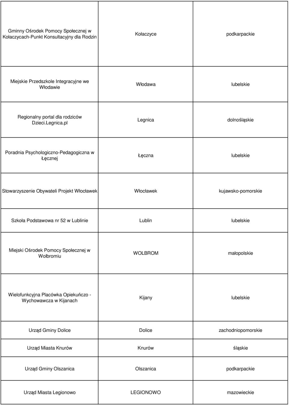 pl Legnica dolnośląskie Poradnia Psychologiczno-Pedagogiczna w Łęcznej Łęczna Stowarzyszenie Obywateli Projekt Włocławek Włocławek kujawsko-pomorskie Szkoła Podstawowa nr