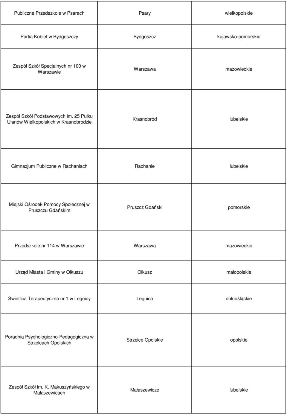 25 Pułku Ułanów Wielkopolskich w Krasnobrodzie Krasnobród Gimnazjum Publiczne w Rachaniach Rachanie Miejski Ośrodek Pomocy Społecznej w Pruszczu Gdańskim Pruszcz