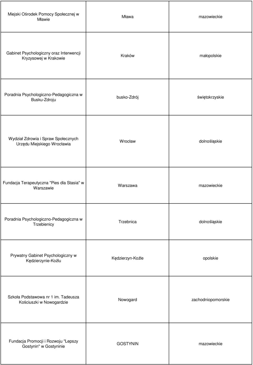 Stasia" w Warszawie Warszawa Poradnia Psychologiczno-Pedagogiczna w Trzebienicy Trzebnica dolnośląskie Prywatny Gabinet Psychologiczny w Kędzierzynie-Koźlu