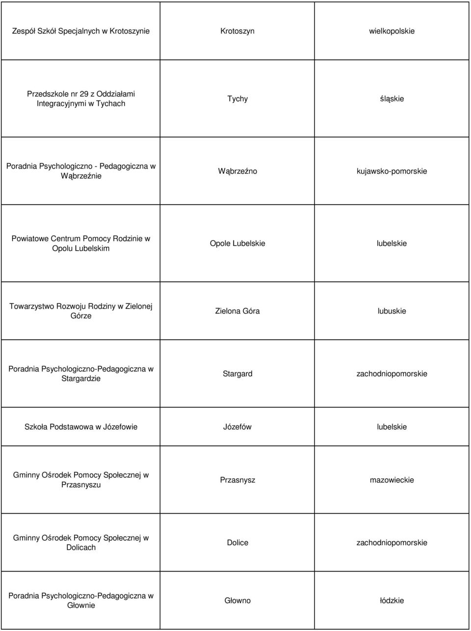 Górze Zielona Góra lubuskie Poradnia Psychologiczno-Pedagogiczna w Stargardzie Stargard zachodniopomorskie Szkoła Podstawowa w Józefowie Józefów Gminny Ośrodek