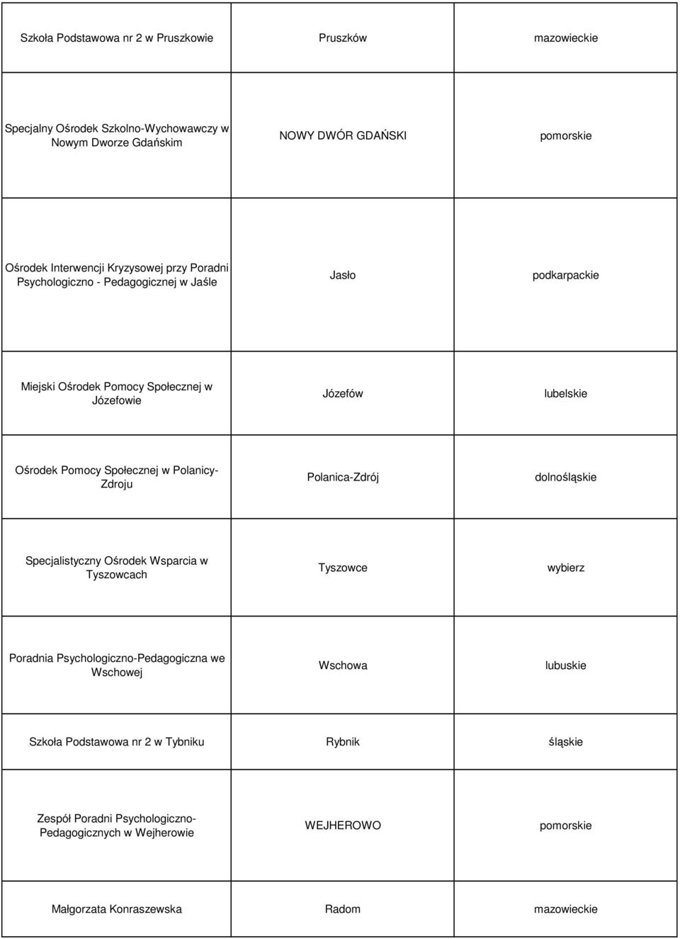 w Polanicy- Zdroju Polanica-Zdrój dolnośląskie Specjalistyczny Ośrodek Wsparcia w Tyszowcach Tyszowce wybierz Poradnia Psychologiczno-Pedagogiczna we Wschowej