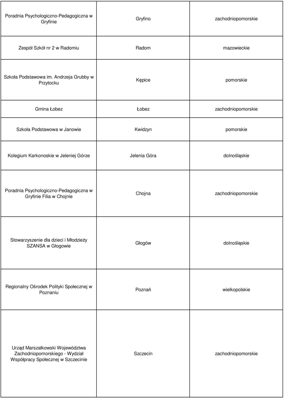 Jelenia Góra dolnośląskie Poradnia Psychologiczno-Pedagogiczna w Gryfinie Filia w Chojnie Chojna zachodniopomorskie Stowarzyszenie dla dzieci i Młodzieży SZANSA w Głogowie