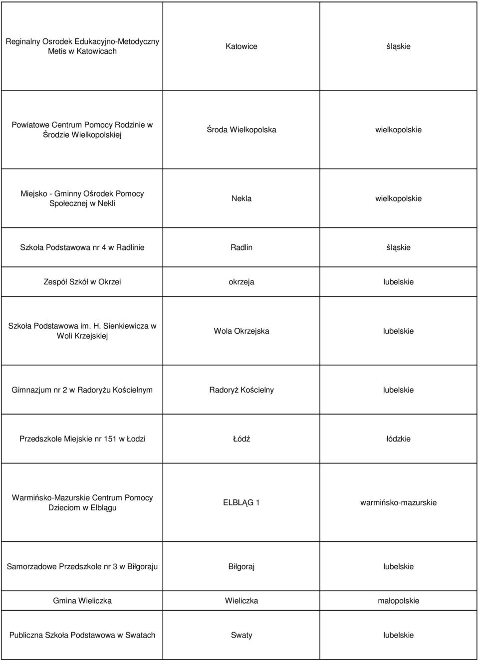 Sienkiewicza w Woli Krzejskiej Wola Okrzejska Gimnazjum nr 2 w Radoryżu Kościelnym Radoryż Kościelny Przedszkole Miejskie nr 151 w Łodzi Łódź łódzkie Warmińsko-Mazurskie