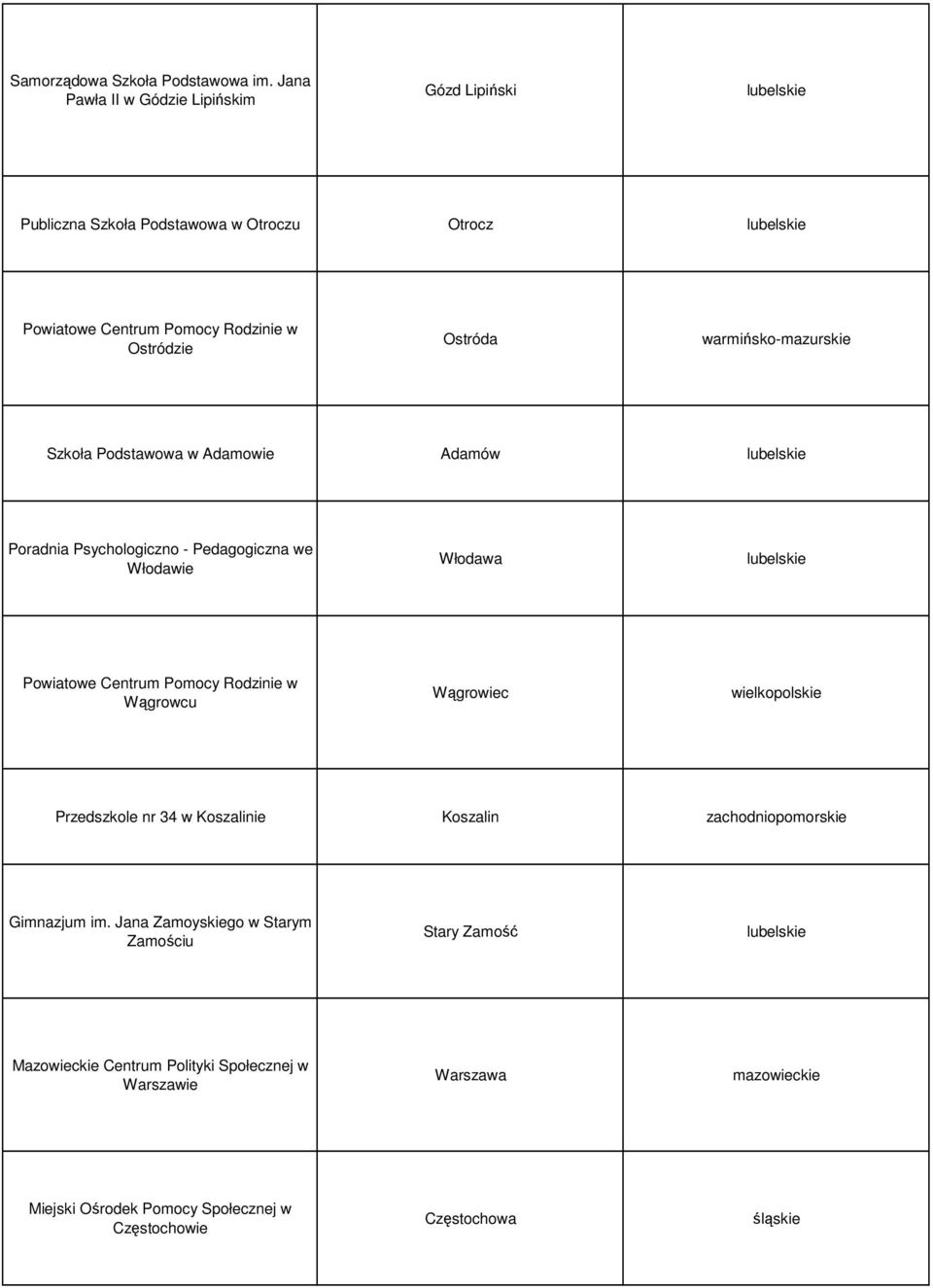 warmińsko-mazurskie Szkoła Podstawowa w Adamowie Adamów Poradnia Psychologiczno - Pedagogiczna we Włodawie Włodawa Powiatowe Centrum Pomocy Rodzinie w