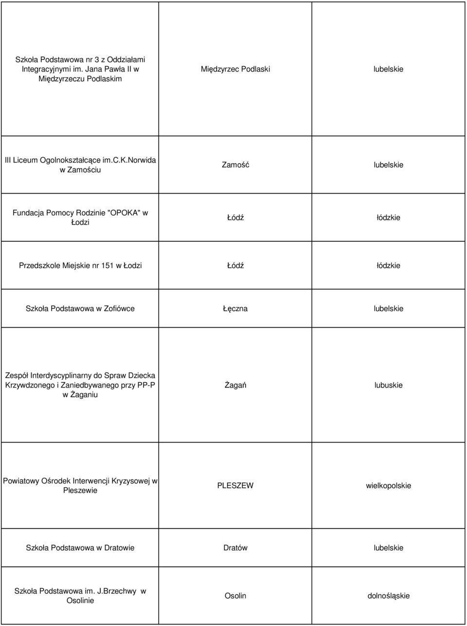 norwida w Zamościu Zamość Fundacja Pomocy Rodzinie "OPOKA" w Łodzi Łódź łódzkie Przedszkole Miejskie nr 151 w Łodzi Łódź łódzkie Szkoła Podstawowa w