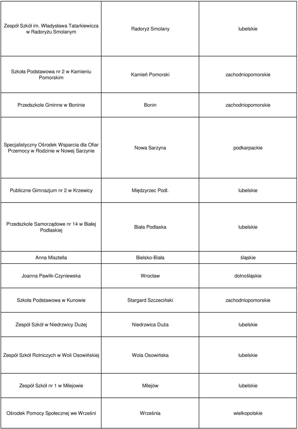 Specjalistyczny Ośrodek Wsparcia dla Ofiar Przemocy w Rodzinie w Nowej Sarzynie Nowa Sarzyna podkarpackie Publiczne Gimnazjum nr 2 w Krzewicy Międzyrzec Podl.