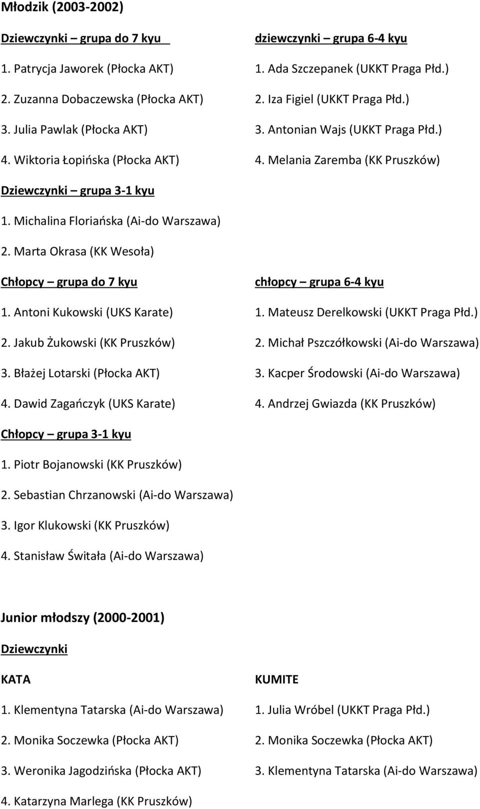 Michalina Floriańska (Ai-do Warszawa) 2. Marta Okrasa (KK Wesoła) Chłopcy grupa do 7 kyu chłopcy grupa 6-4 kyu 1. Antoni Kukowski (UKS Karate) 1. Mateusz Derelkowski (UKKT Praga Płd.) 2. Jakub Żukowski (KK Pruszków) 2.