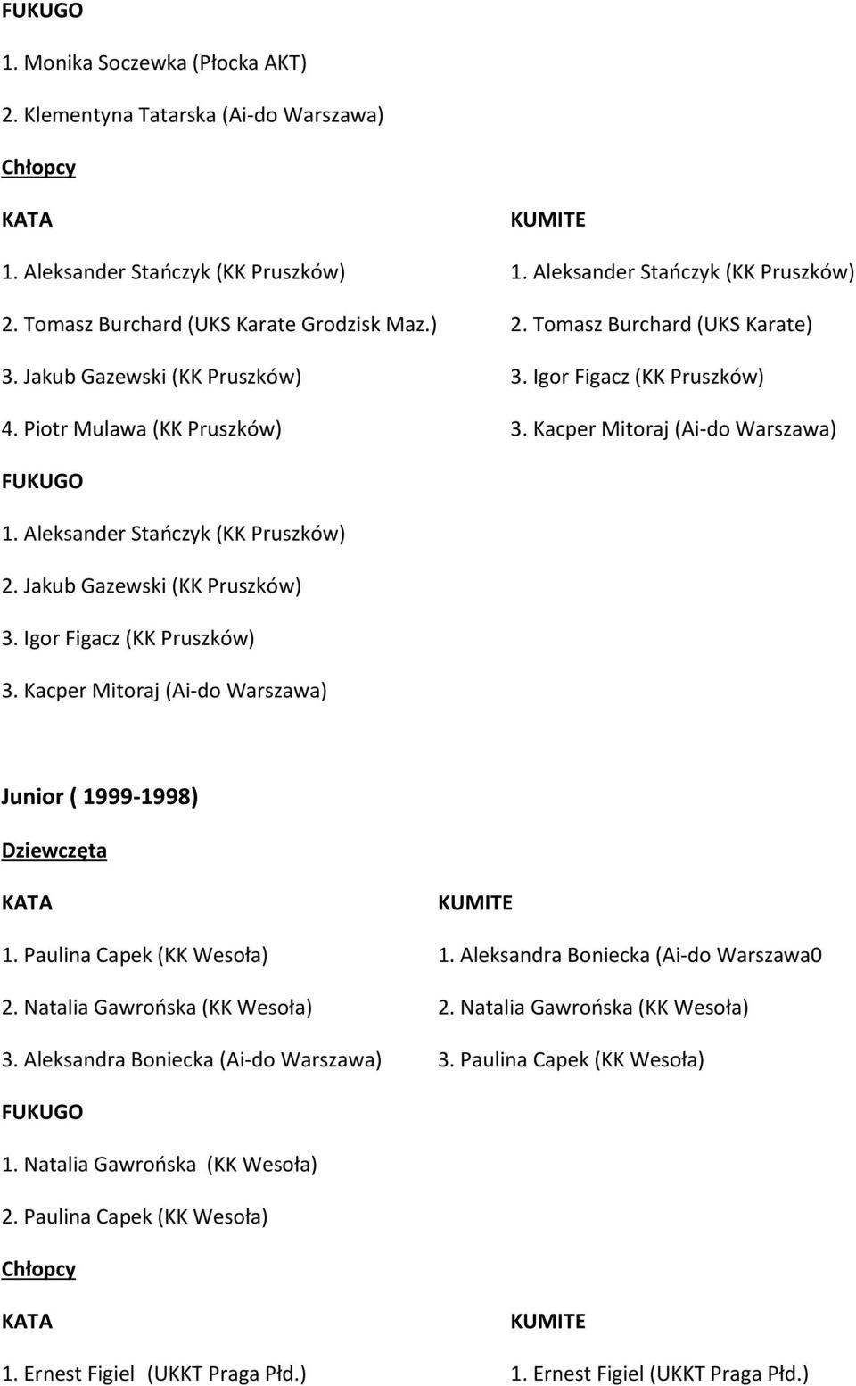 Jakub Gazewski (KK Pruszków) 3. Igor Figacz (KK Pruszków) 3. Kacper Mitoraj (Ai-do Warszawa) Junior ( 1999-1998) Dziewczęta 1. Paulina Capek (KK Wesoła) 1. Aleksandra Boniecka (Ai-do Warszawa0 2.