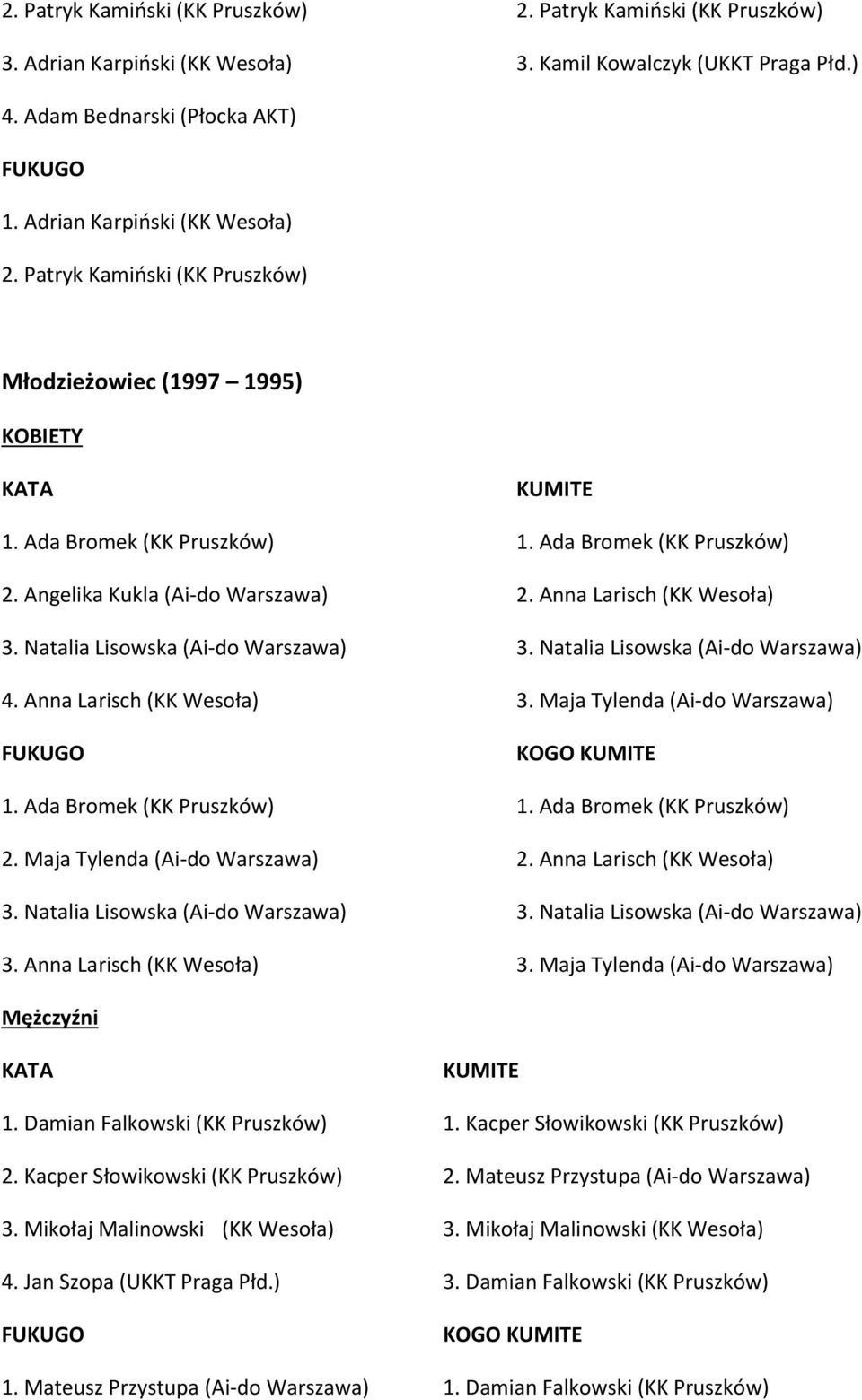 Natalia Lisowska (Ai-do Warszawa) 3. Natalia Lisowska (Ai-do Warszawa) 4. Anna Larisch (KK Wesoła) 3. Maja Tylenda (Ai-do Warszawa) KOGO 1. Ada Bromek (KK Pruszków) 1. Ada Bromek (KK Pruszków) 2.