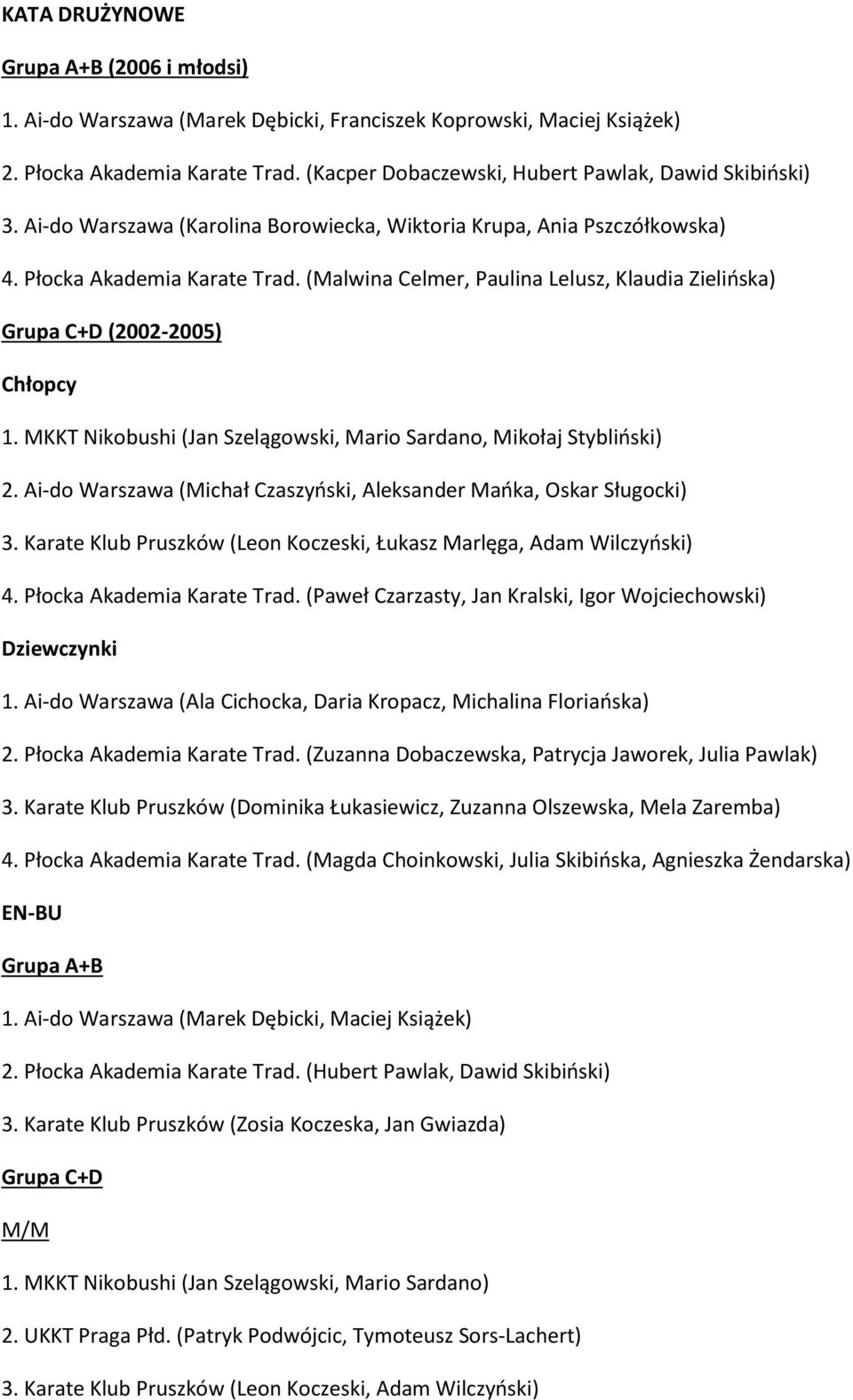 MKKT Nikobushi (Jan Szelągowski, Mario Sardano, Mikołaj Stybliński) 2. Ai-do Warszawa (Michał Czaszyński, Aleksander Mańka, Oskar Sługocki) 3.