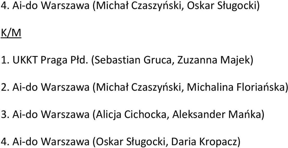 Ai-do Warszawa (Michał Czaszyński, Michalina Floriańska) 3.