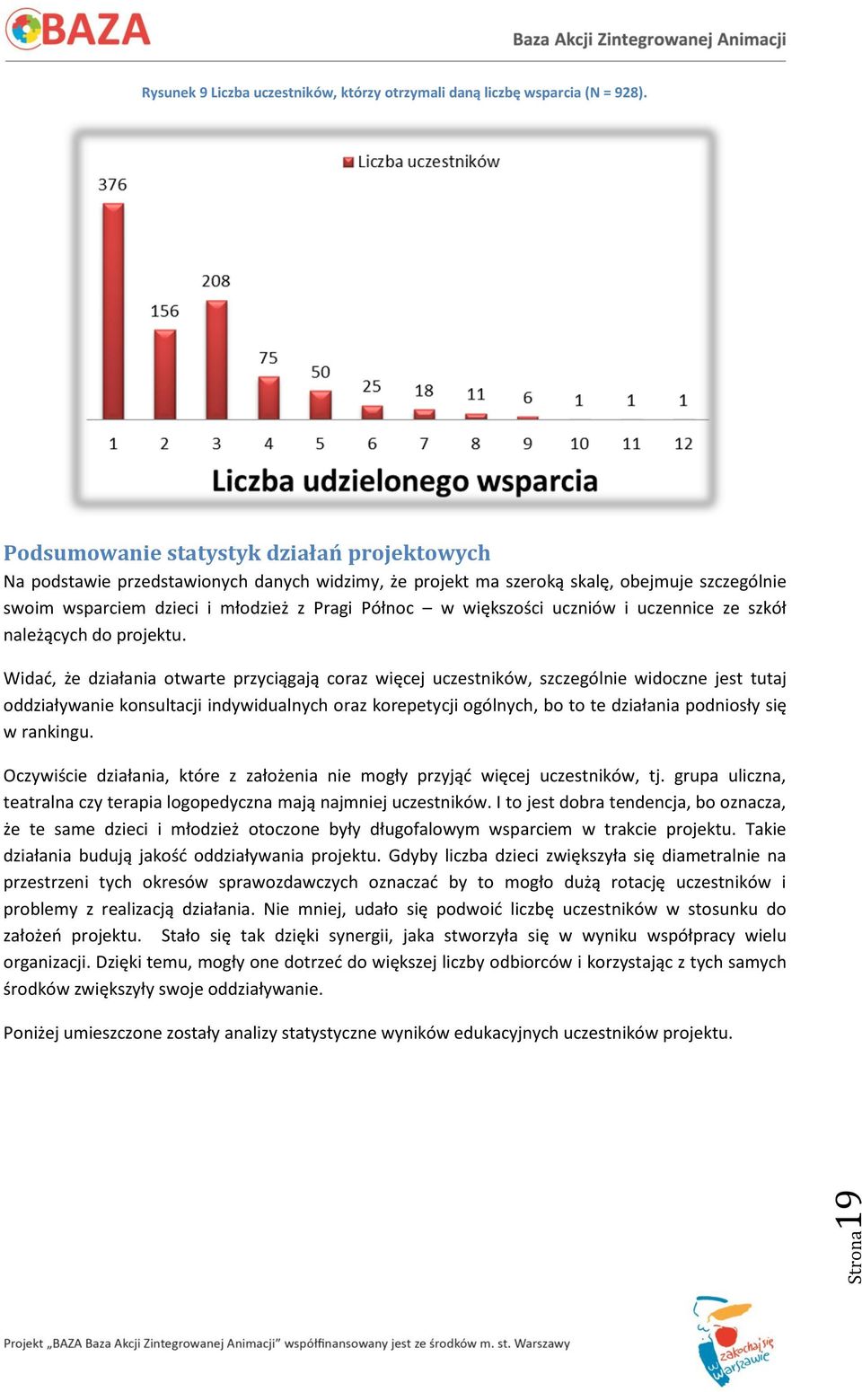 większości uczniów i uczennice ze szkół należących do projektu.