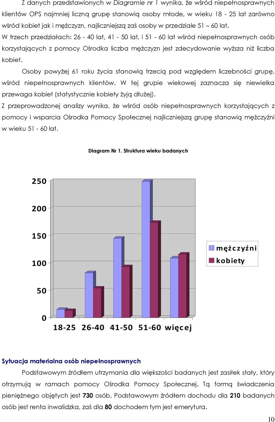 W trzech przedziałach: 26-40 lat, 41-50 lat, i 51-60 lat wśród niepełnosprawnych osób korzystających z pomocy Ośrodka liczba mężczyzn jest zdecydowanie wyższa niż liczba kobiet.