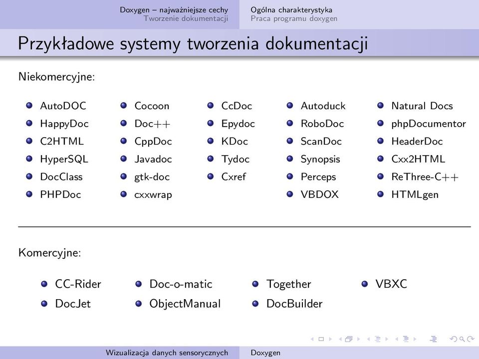 CppDoc KDoc ScanDoc HeaderDoc HyperSQL Javadoc Tydoc Synopsis Cxx2HTML DocClass gtk-doc Cxref Perceps