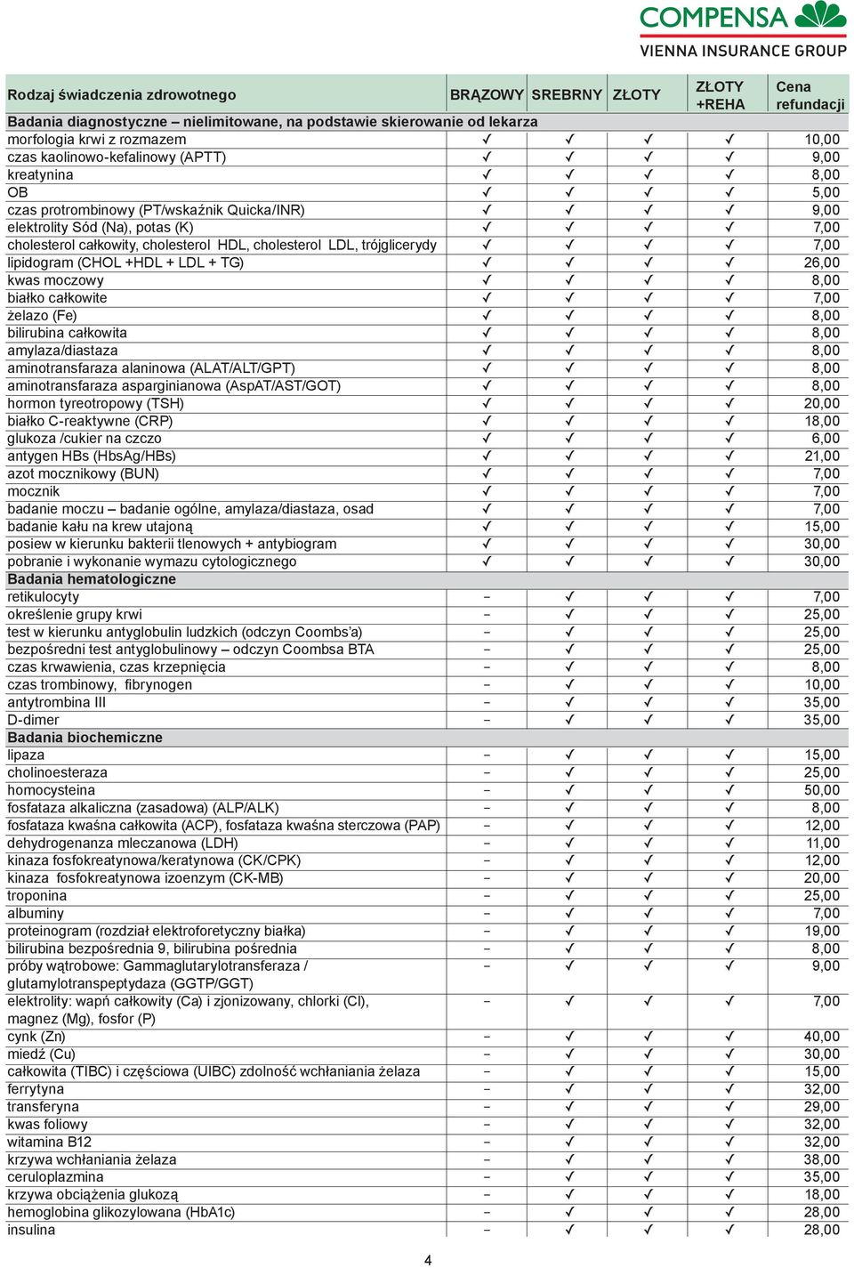 26,00 kwas moczowy 8,00 białko całkowite 7,00 żelazo (Fe) 8,00 bilirubina całkowita 8,00 amylaza/diastaza 8,00 aminotransfaraza alaninowa (ALAT/ALT/GPT) 8,00 aminotransfaraza asparginianowa