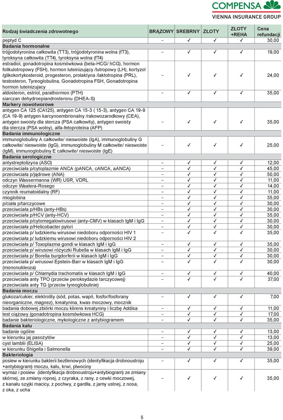 testosteron, Tyreoglobulina, Gonadotropina FSH, Gonadotropina hormon luteinizujacy aldosteron, estriol, parathormon (PTH) 35,00 siarczan dehydroepiandrosteronu (DHEA-S) Markery nowotworowe antygen CA