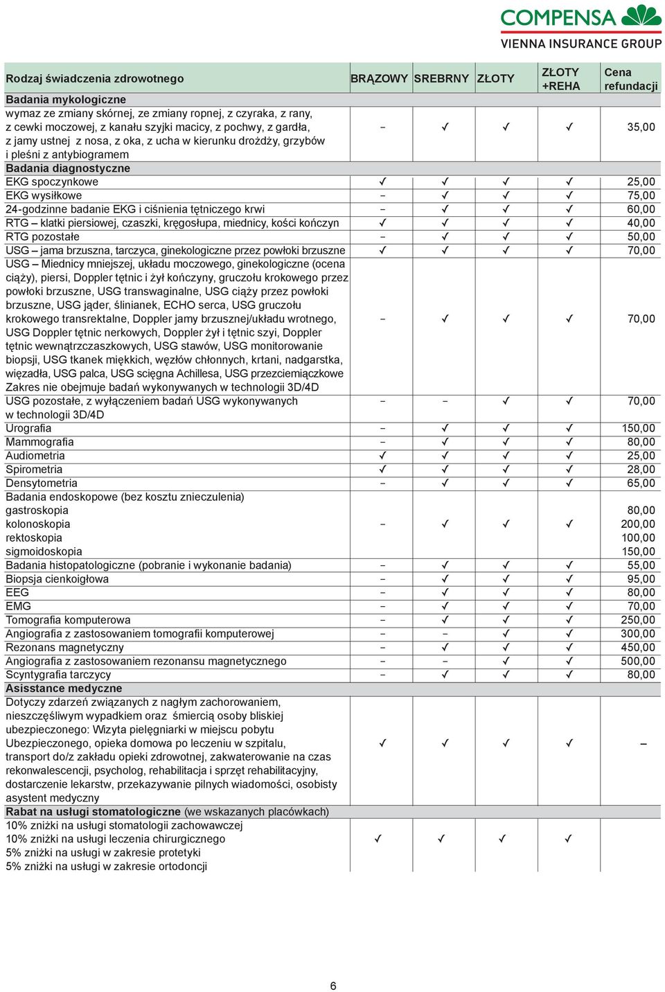 klatki piersiowej, czaszki, kręgosłupa, miednicy, kości kończyn 40,00 RTG pozostałe 50,00 USG jama brzuszna, tarczyca, ginekologiczne przez powłoki brzuszne 70,00 USG Miednicy mniejszej, układu