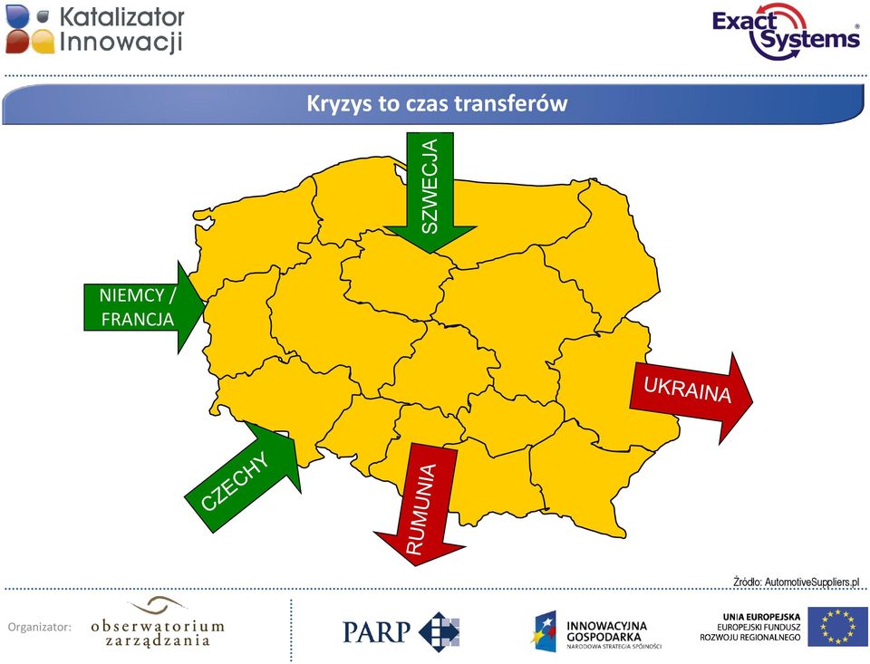 upadłości producentów części