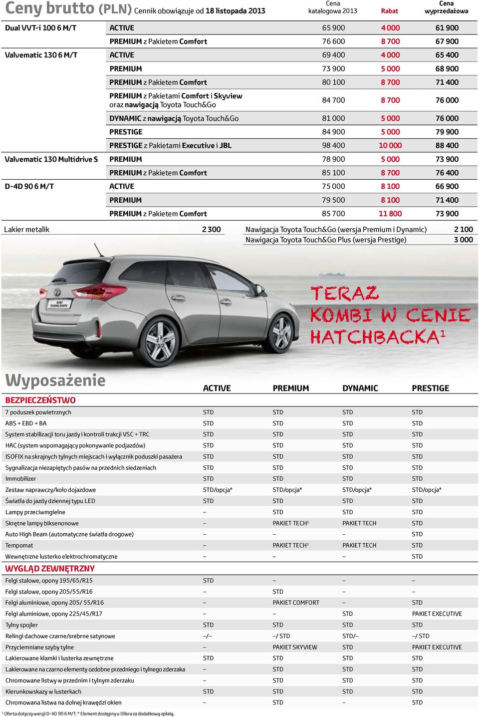 8 700 76 000 DYNAMIC z nawigacją Toyota Touch&Go 81 000 5 000 76 000 PRESTIGE 84 900 5 000 79 900 PRESTIGE z Pakietami Executive i JBL 98 400 10 000 88 400 Valvematic 130 Multidrive S PREMIUM 78 900