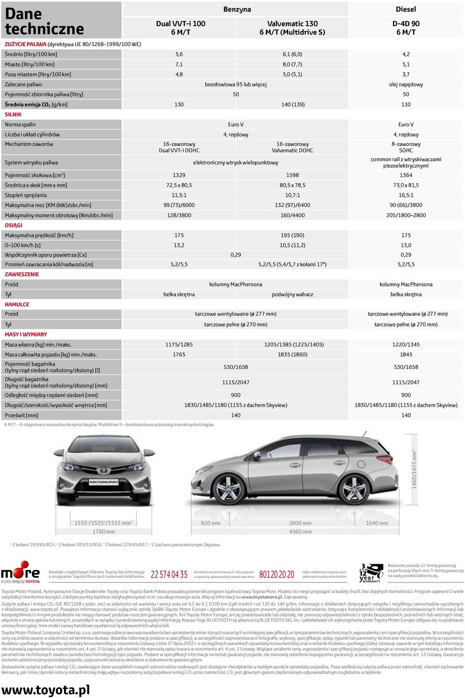 [g/km] 130 140 (139) 110 Silnik Norma spalin Euro V Euro V Liczba i układ cylindrów 4, rzędowy 4, rzędowy Mechanizm zaworów 16-zaworowy Dual VVT-i DOHC 16-zaworowy Valvematic DOHC 8-zaworowy SOHC