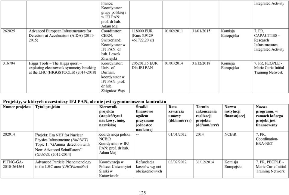 of Durham, koordynator w IFJ PAN: prof. dr hab.