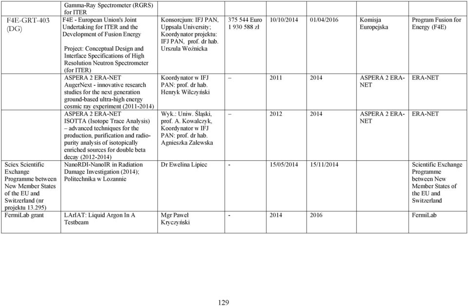 Specifications of High Resolution Neutron Spectrometer (for ITER) ASPERA 2 ERA-NET AugerNext - innovative research studies for the next generation ground-based ultra-high energy cosmic ray experiment