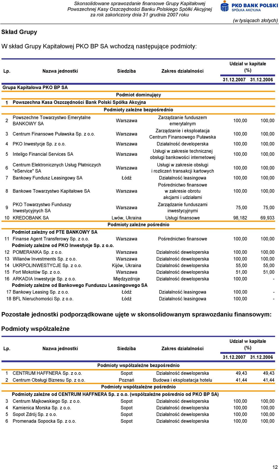 12.2007 31.12.2006 100,00 100,00 100,00 100,00 4 PKO Inwestycje Sp. z o.