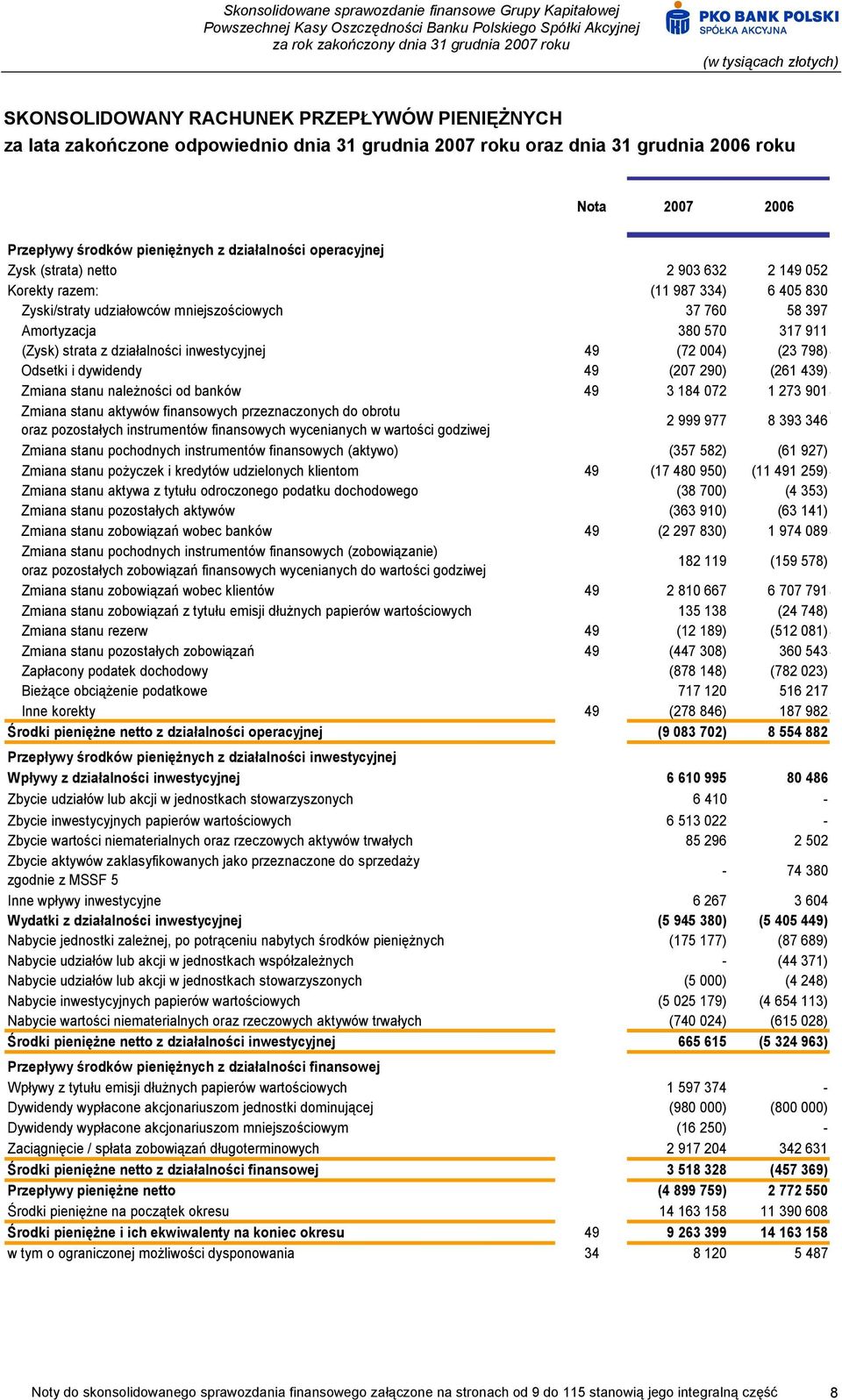 działalności inwestycyjnej 49 (72 004) (23 798) Odsetki i dywidendy 49 (207 290) (261 439) Zmiana stanu należności od banków 49 3 184 072 1 273 901 Zmiana stanu aktywów finansowych przeznaczonych do