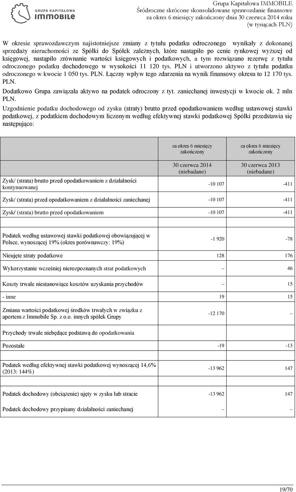 PLN i utworzono aktywo z tytułu podatku odroczonego w kwocie 1 050 tys. PLN. Łączny wpływ tego zdarzenia na wynik finansowy okresu to 12 170 tys. PLN. Dodatkowo Grupa zawiązała aktywo na podatek odroczony z tyt.