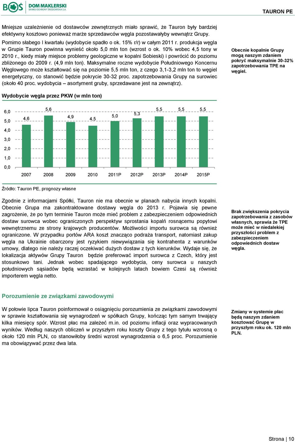 , kiedy miały miejsce problemy geologiczne w kopalni Sobieski) i powrócić do poziomu zbliżonego do 2009 r. (4,9 mln ton).