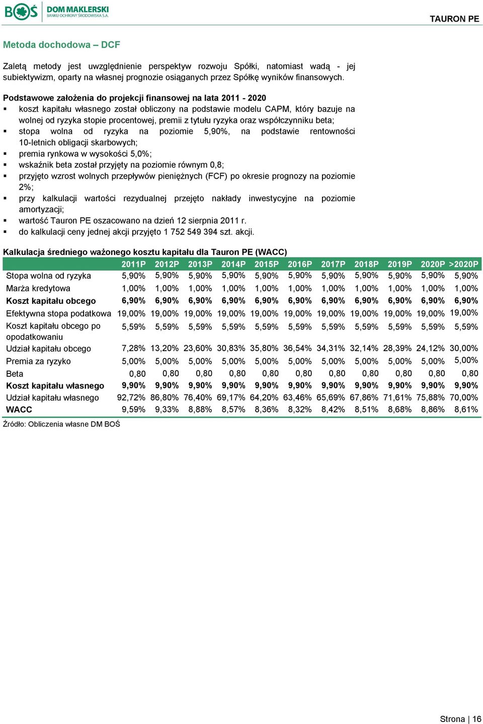 ryzyka oraz współczynniku beta; stopa wolna od ryzyka na poziomie 5,90%, na podstawie rentowności 10-letnich obligacji skarbowych; premia rynkowa w wysokości 5,0%; wskaźnik beta został przyjęty na