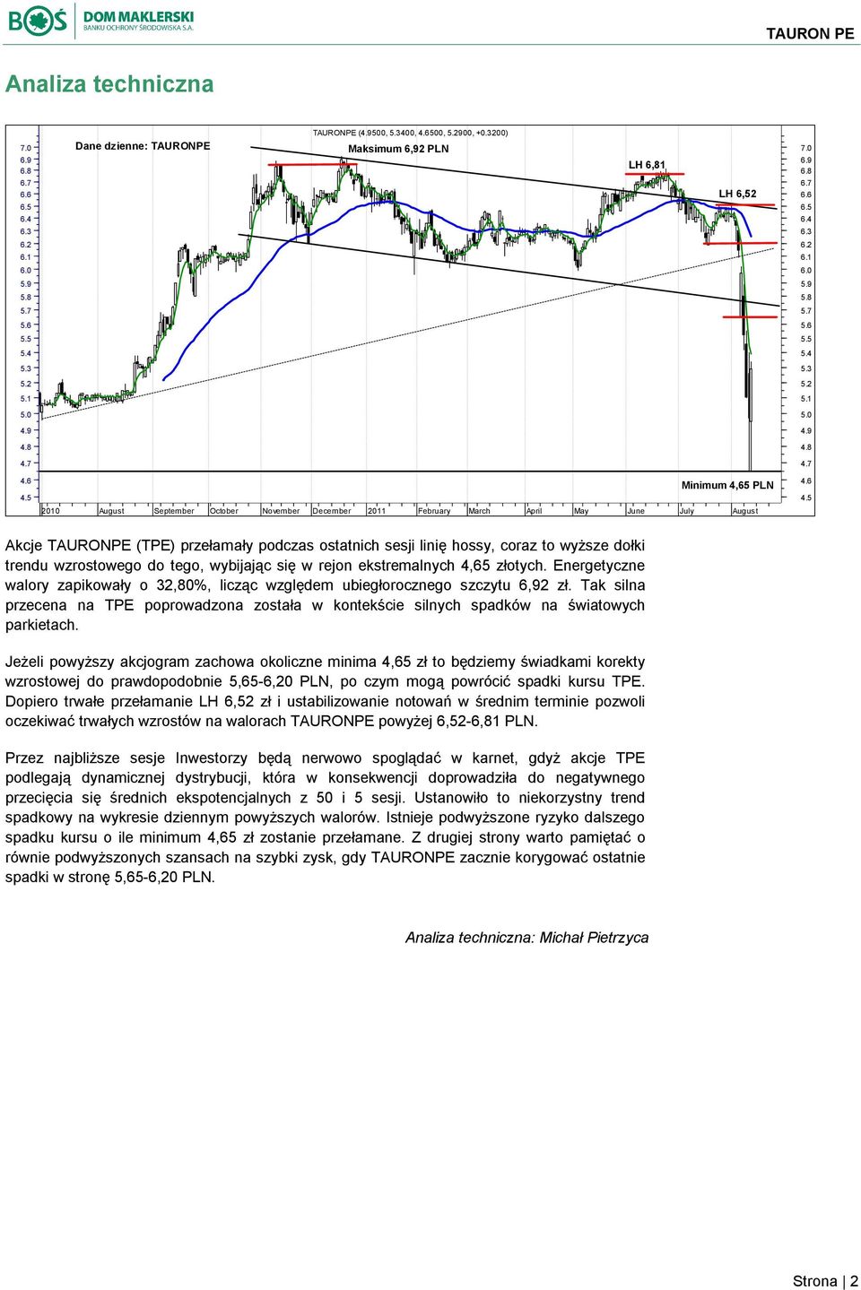 5 Minimum 4,65 PLN 2010 August September October November December 2011 February March April May June July August 4.6 4.