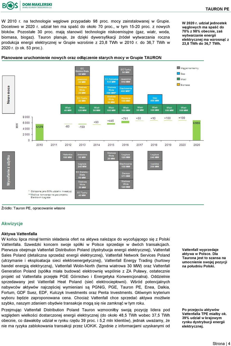 Tauron planuje, że dzięki dywersyfikacji źródeł wytwarzania roczna produkcja energii elektrycznej w Grupie wzrośnie z 23,8 TWh w 2010 r. do 36,7 TWh w 2020 r. (o ok. 53 proc.). W 2020 r.