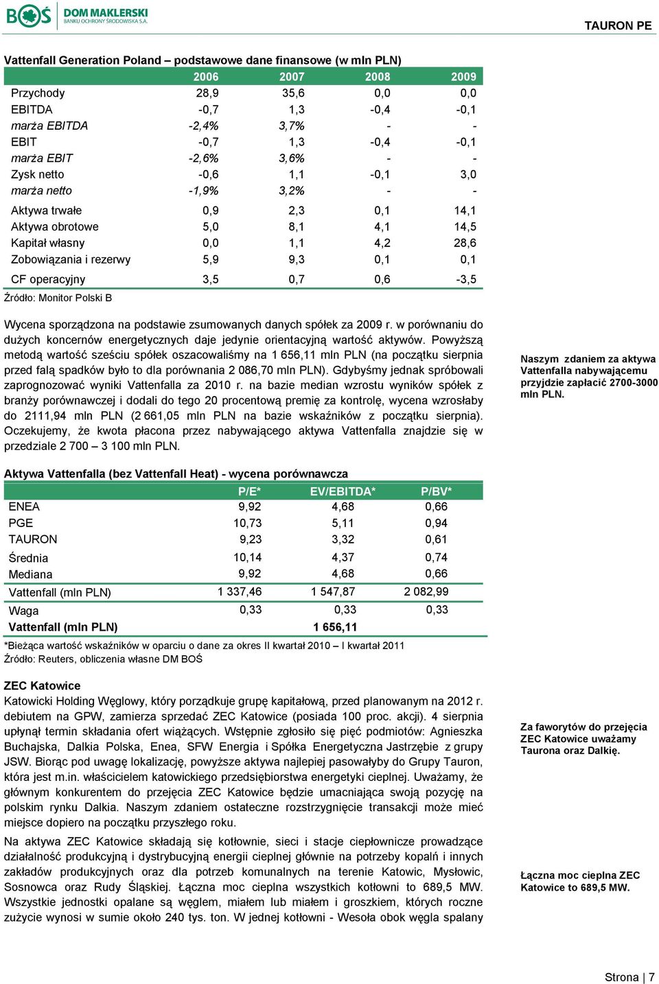 0,1 0,1 CF operacyjny 3,5 0,7 0,6-3,5 Źródło: Monitor Polski B Wycena sporządzona na podstawie zsumowanych danych spółek za 2009 r.