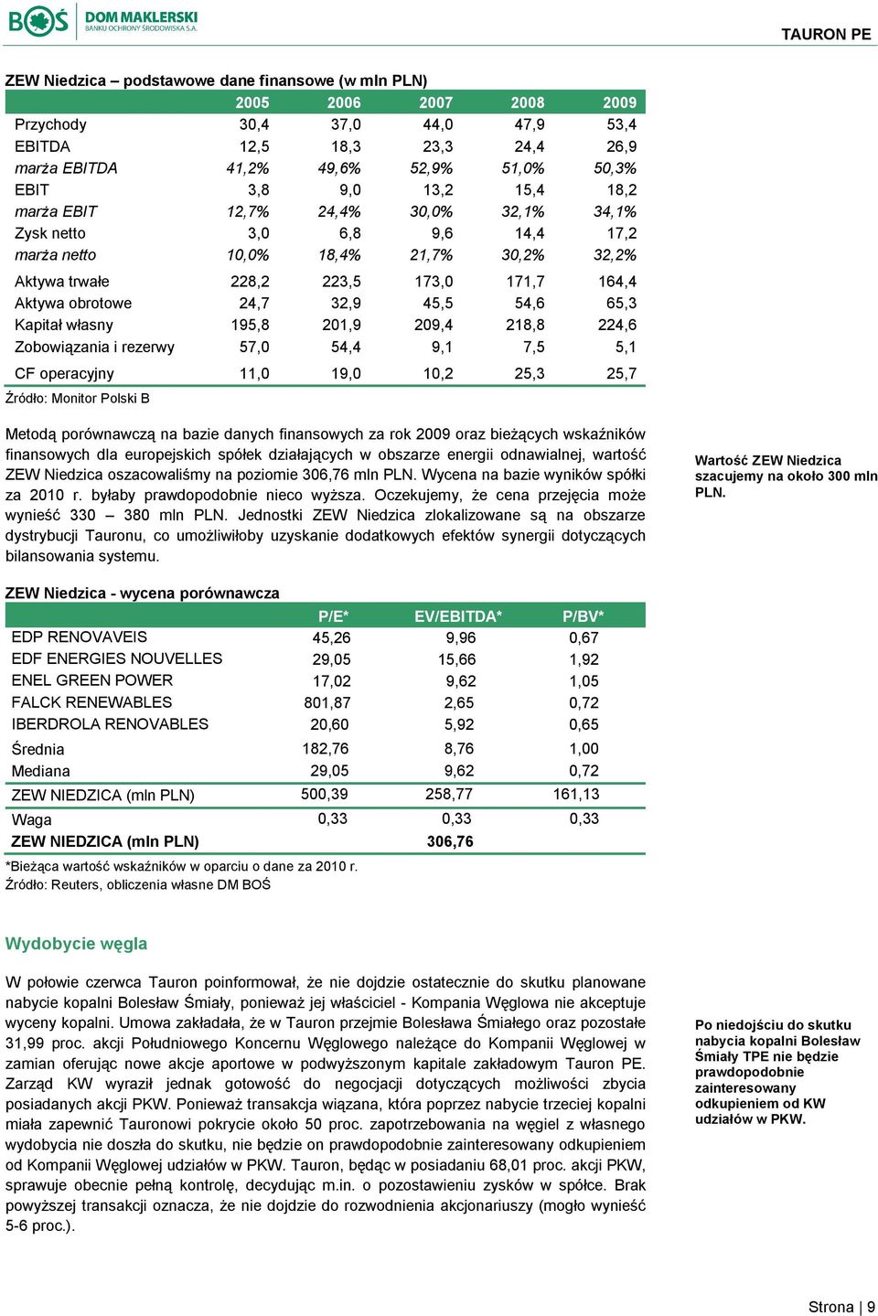 32,9 45,5 54,6 65,3 Kapitał własny 195,8 201,9 209,4 218,8 224,6 Zobowiązania i rezerwy 57,0 54,4 9,1 7,5 5,1 CF operacyjny 11,0 19,0 10,2 25,3 25,7 Źródło: Monitor Polski B Metodą porównawczą na