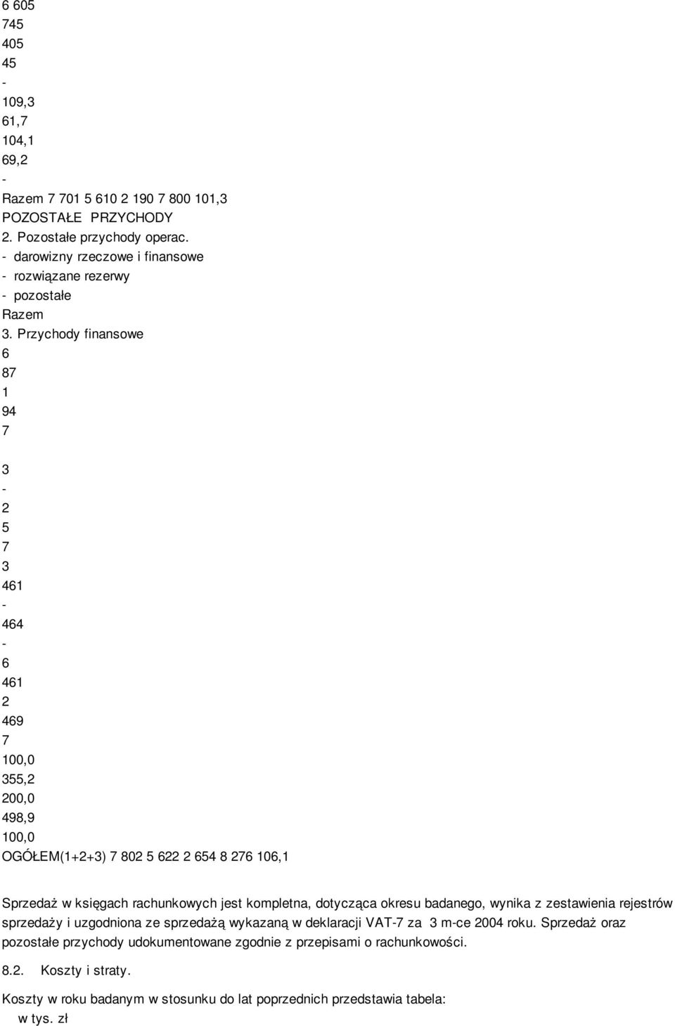 Przychody finansowe 6 87 1 94 7 3 2 5 7 3 461 464 6 461 2 469 7 100,0 355,2 200,0 498,9 100,0 OGÓŁEM(1+2+3) 7 802 5 622 2 654 8 276 106,1 Sprzedaż w księgach rachunkowych jest