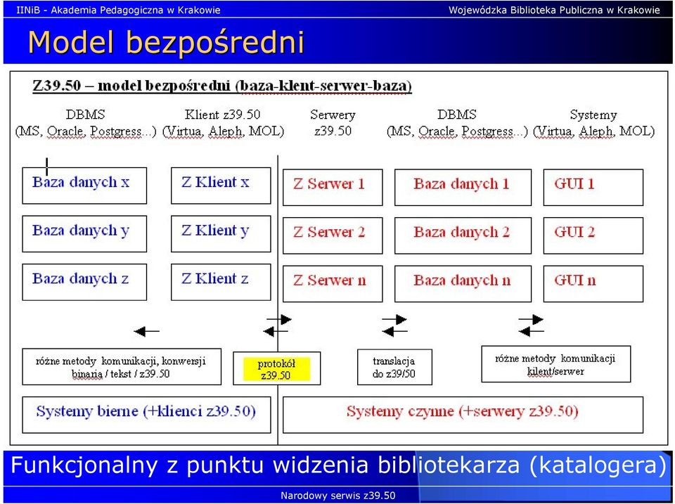 własne Funkcjonalny z