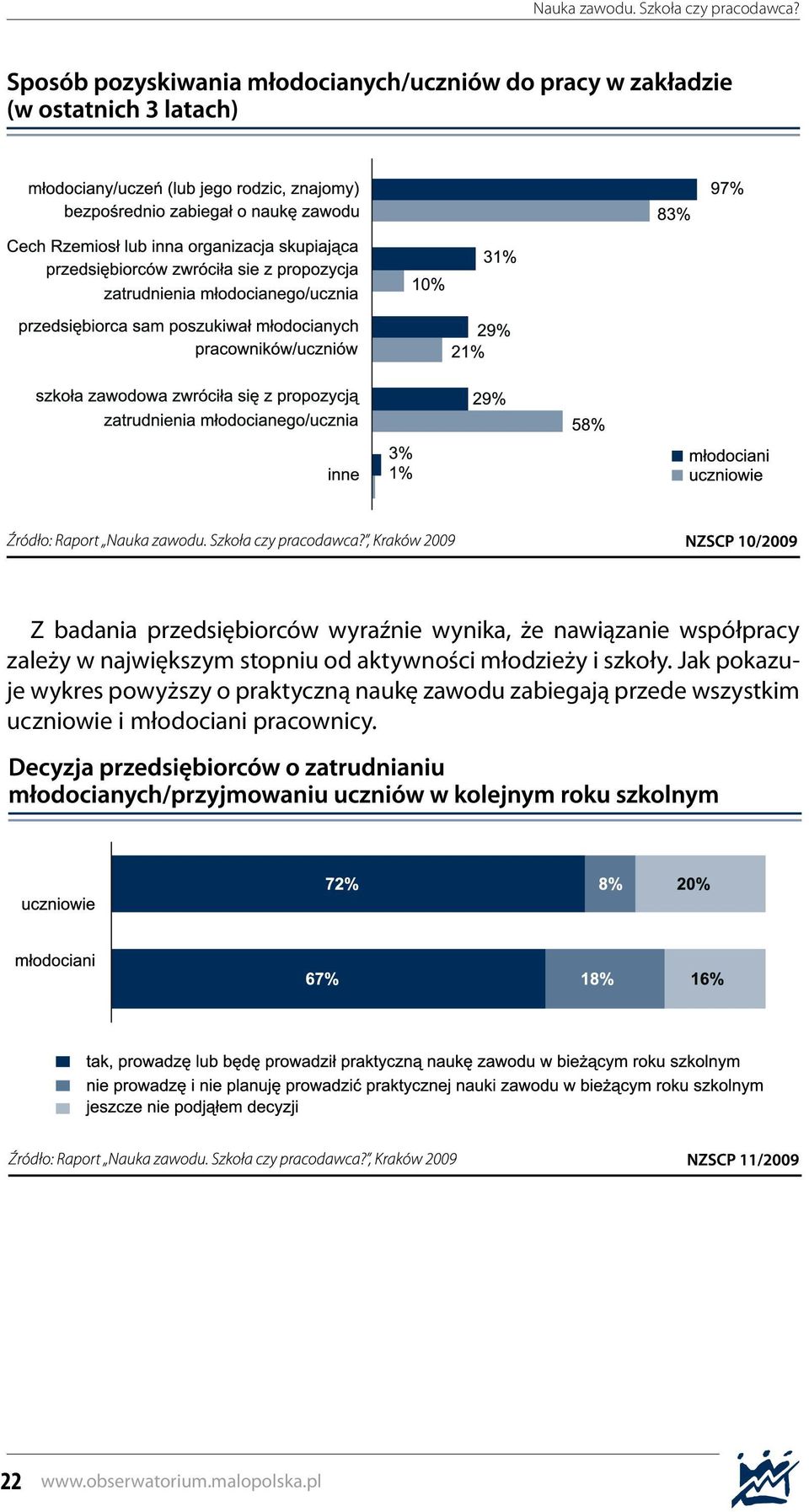 młodzieży i szkoły.