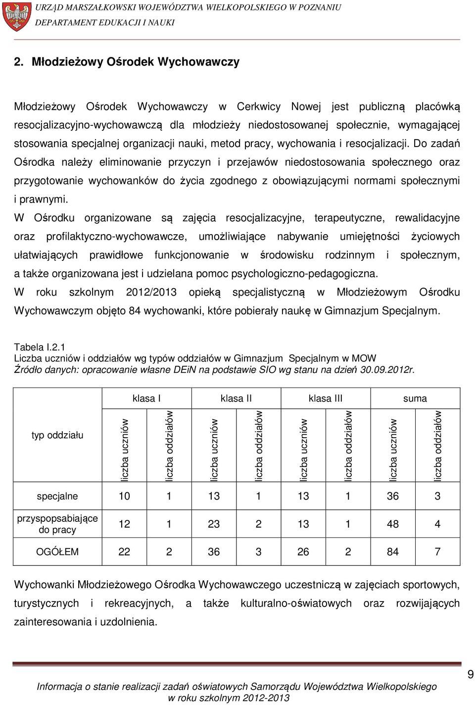 Do zadań Ośrodka należy eliminowanie przyczyn i przejawów niedostosowania społecznego oraz przygotowanie wychowanków do życia zgodnego z obowiązującymi normami społecznymi i prawnymi.