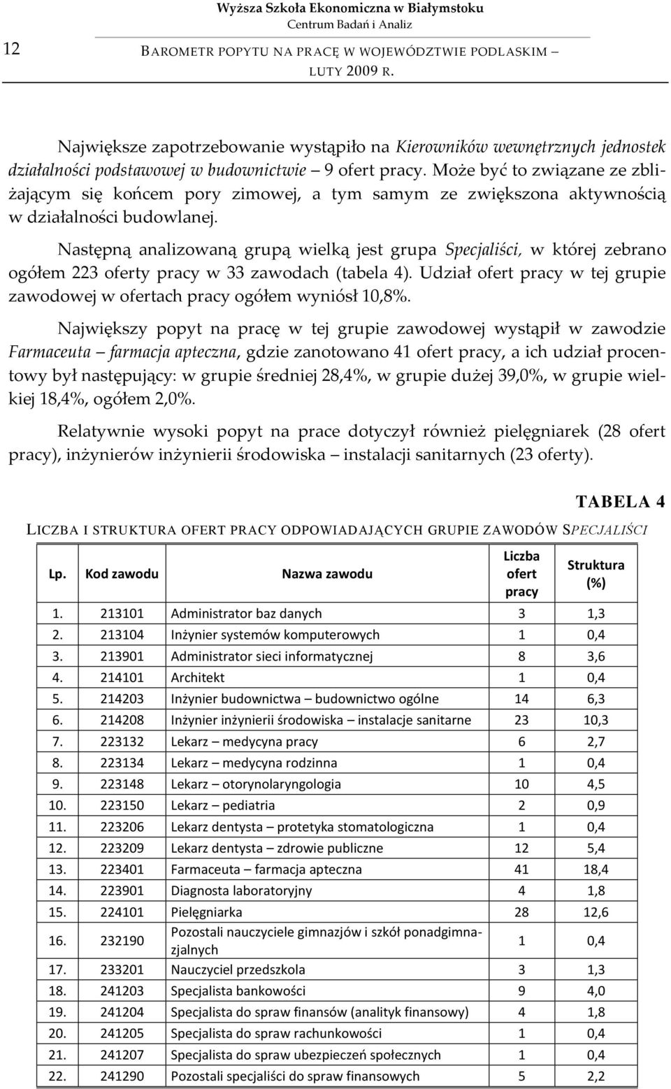 Następną analizowaną grupą wielką jest grupa Specjaliści, w której zebrano ogółem 223 oferty pracy w 33 zawodach (tabela 4).