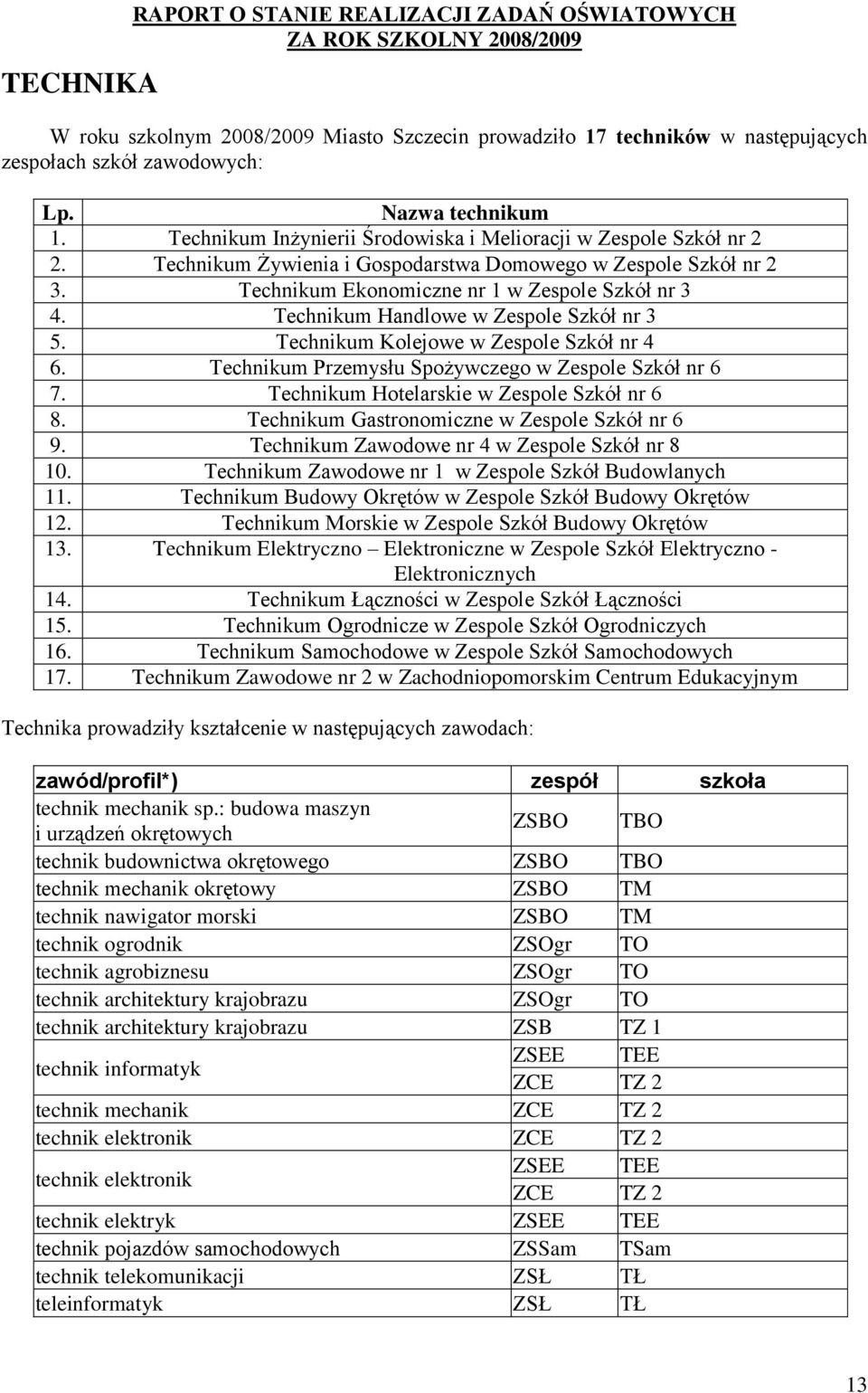 Technikum Handlowe w Zespole Szkół nr 3 5. Technikum Kolejowe w Zespole Szkół nr 4 6. Technikum Przemysłu Spożywczego w Zespole Szkół nr 6 7. Technikum Hotelarskie w Zespole Szkół nr 6 8.