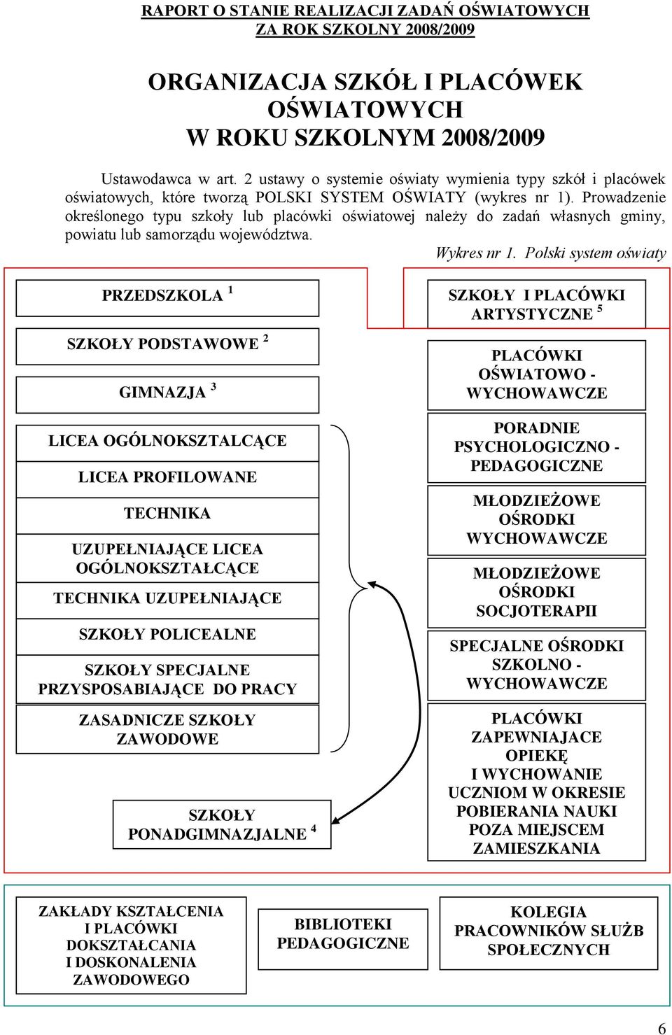 Prowadzenie określonego typu szkoły lub placówki oświatowej należy do zadań własnych gminy, powiatu lub samorządu województwa. Wykres nr 1.