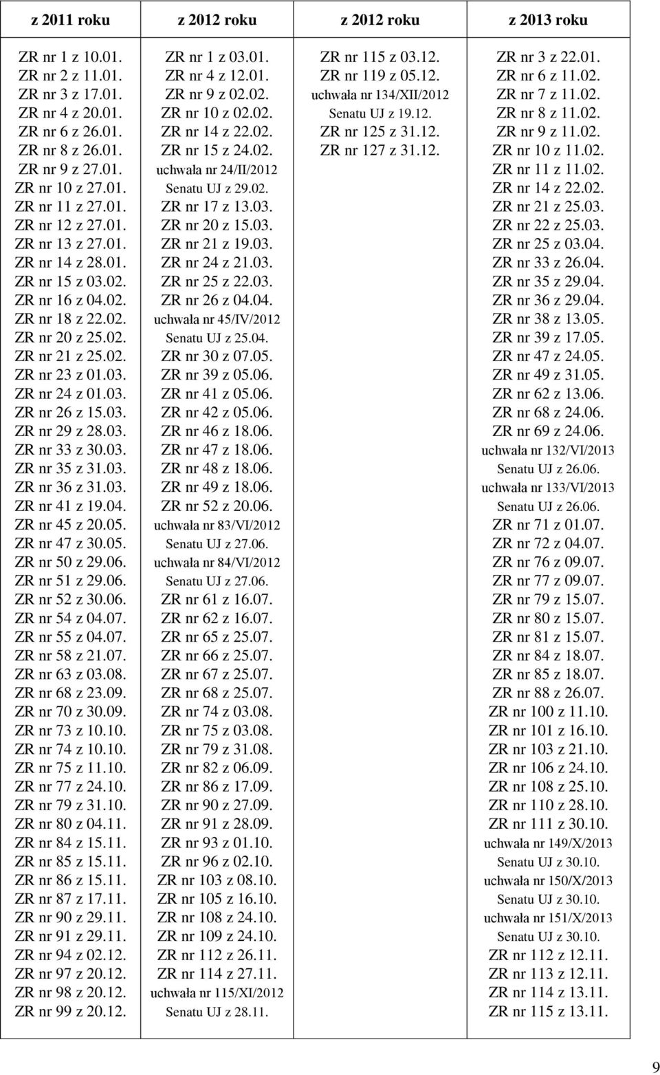 03. ZR nr 29 z 28.03. ZR nr 33 z 30.03. ZR nr 35 z 31.03. ZR nr 36 z 31.03. ZR nr 41 z 19.04. ZR nr 45 z 20.05. ZR nr 47 z 30.05. ZR nr 50 z 29.06. ZR nr 51 z 29.06. ZR nr 52 z 30.06. ZR nr 54 z 04.