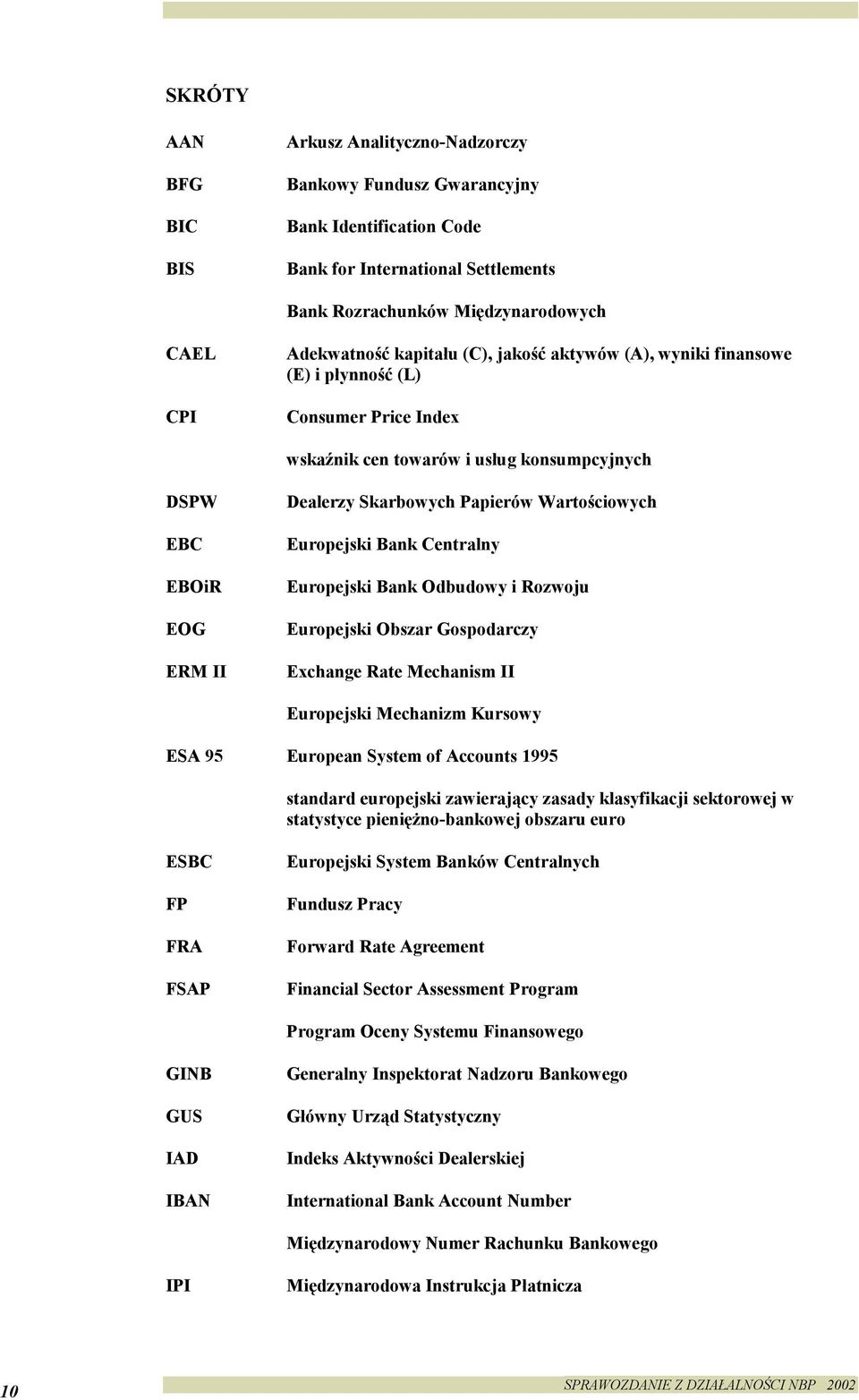 Wartościowych Europejski Bank Centralny Europejski Bank Odbudowy i Rozwoju Europejski Obszar Gospodarczy Exchange Rate Mechanism II Europejski Mechanizm Kursowy ESA 95 European System of Accounts